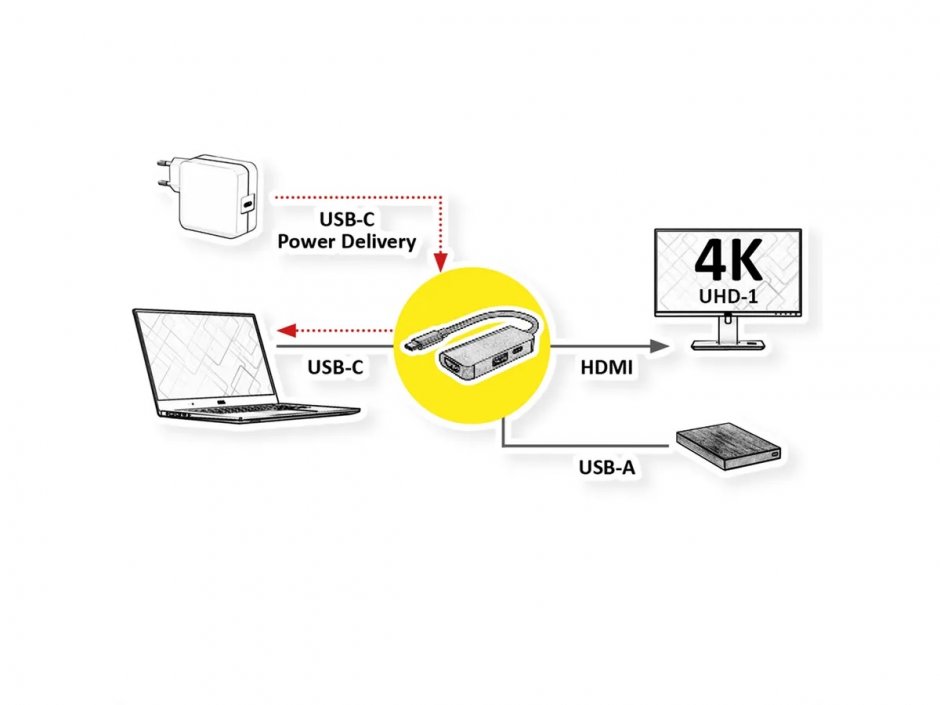 Imagine Adaptor USB type C la HDMI + USB-A + USB-C PD, Value 12.99.1141