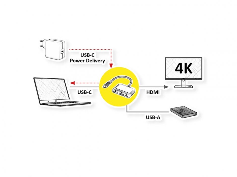 Imagine Docking station USB type C la HDMI 4K30Hz, 1 x USB 3.2-A, 1 x Type C (PD), Value 12.99.3199