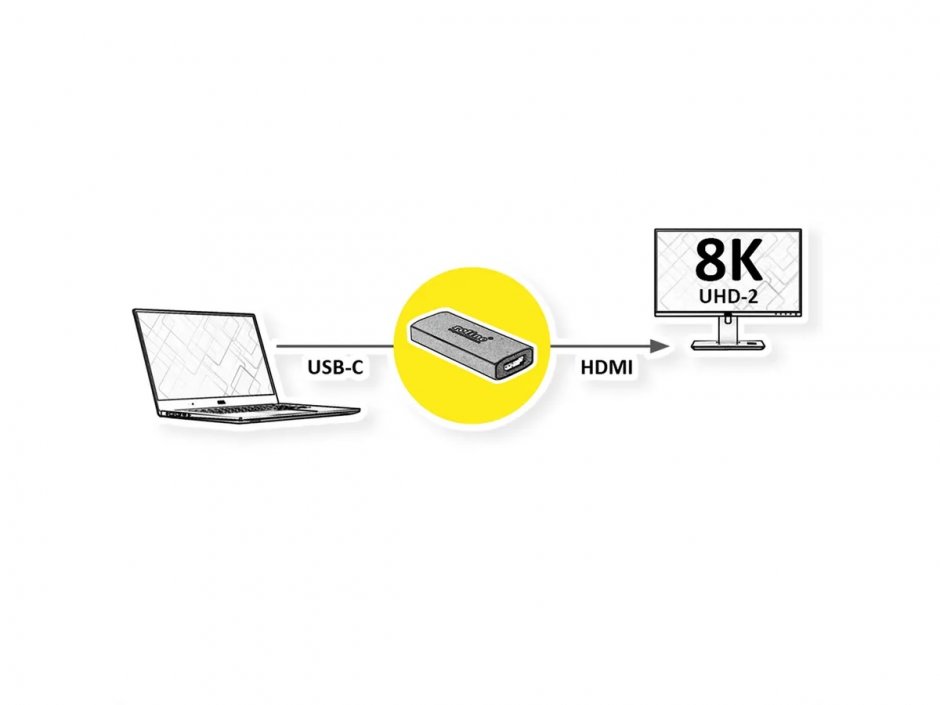 Imagine Adaptor Gold USB type C la HDMI 8K60Hz M-M, Roline 14.01.3477