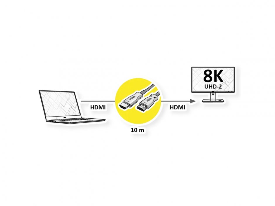Imagine Cablu activ optic HDMI 8K60Hz/4K120Hz T-T 10m, Value 14.99.3488