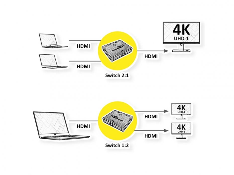 Imagine Switch HDMI 4K60Hz 2 porturi bidirectional, Value 14.99.3588