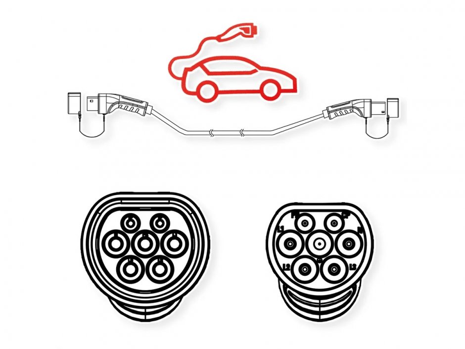 Imagine Cablu de incarcare auto type 2 1 faza 250VAC (1P+N+E) 32A 7.4kW 3m, Roline 19.08.0003