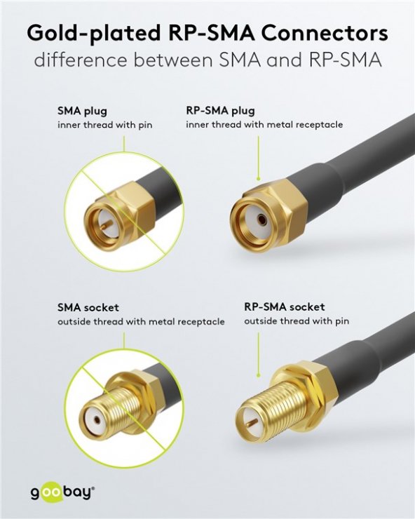 Imagine Cablu antena coaxial WLAN SMA t-M 10m, Goobay G51679