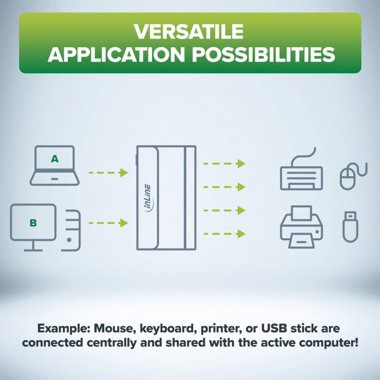 Imagine Sharing Switch USB type C 2 PC x 4 dispozitive USB-A, InLine IL60604I