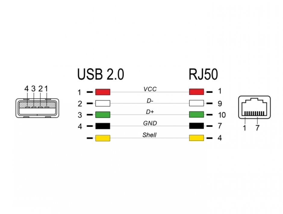Imagine Cablu spiralat USB 2.0-A la RJ50 2m, Delock 90602