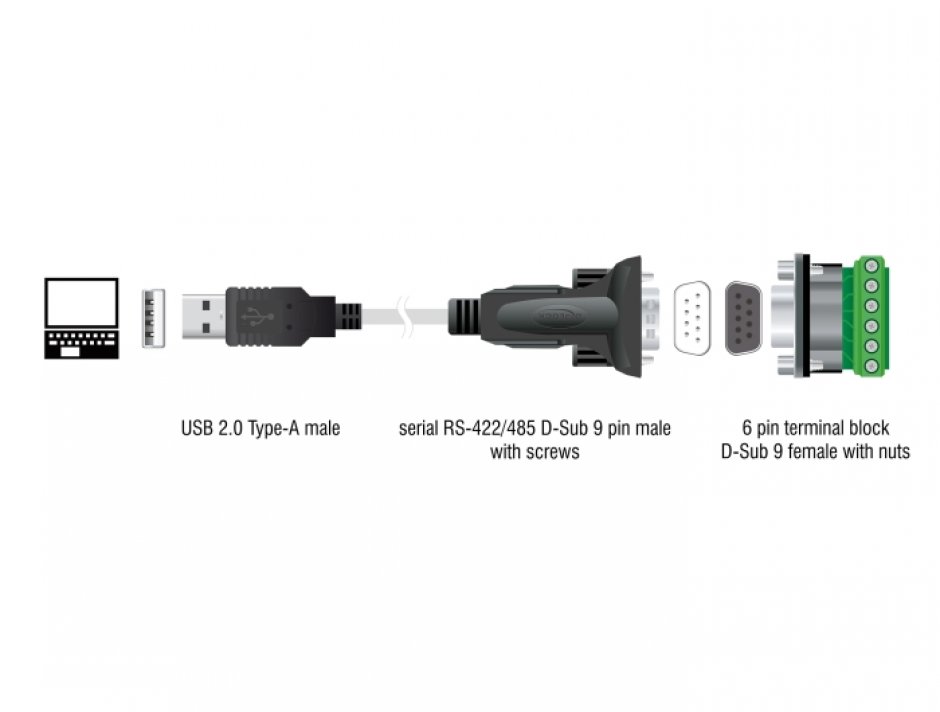 Imagine Adaptor USB 2.0-A la Serial RS-422/485 cu terminal block 5V 1m, Delock 64268