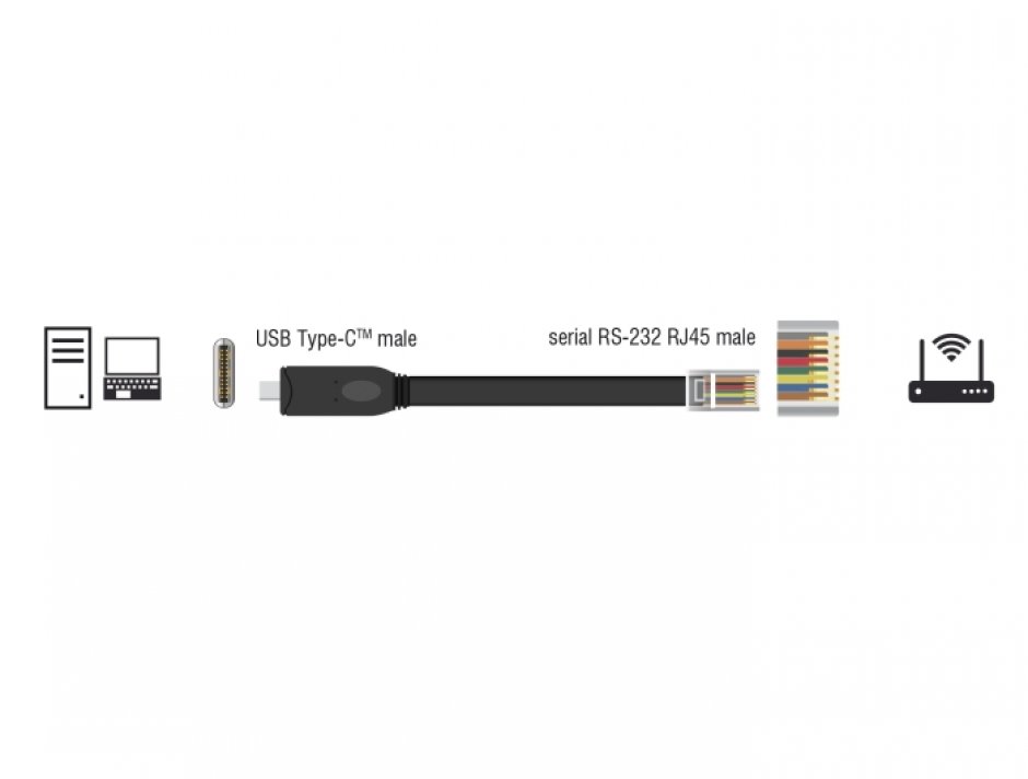 Imagine Cablu USB type C la Serial RS-232 RJ45 FTDI 1.8m, Delock 64305