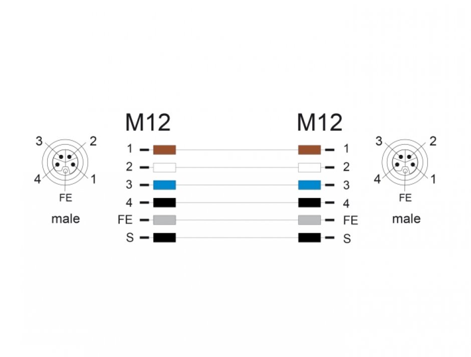 Imagine Cablu M12 L-coded 5 pini PUR/medii industriale T-T 1m Gri, Delock 80532