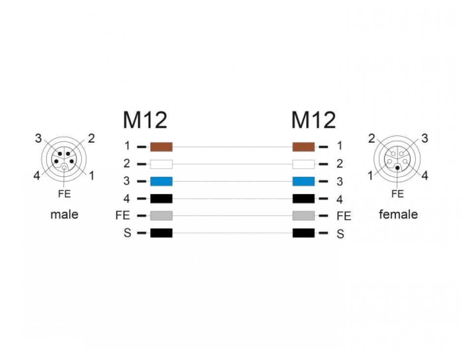 Imagine Cablu prelungitor M12 L-coded 5 pini PUR/medii industriale T-M 5m Gri, Delock 80541