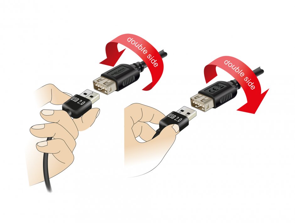 Imagine Cablu USB 2.0 Type C la EASY USB-A T-M 2m, Delock 81537