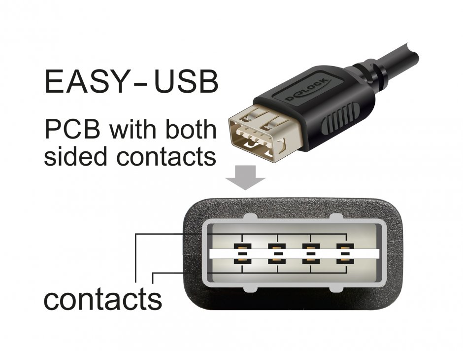 Imagine Cablu USB 2.0 Type C la EASY USB-A T-M 3m, Delock 81538