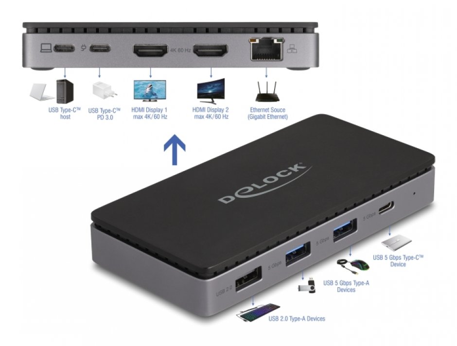 Imagine Docking station USB type C la Dual HDMI MST 4K60Hz/USB/Gigabit LAN/PD 3.0 85W, Delock 88271