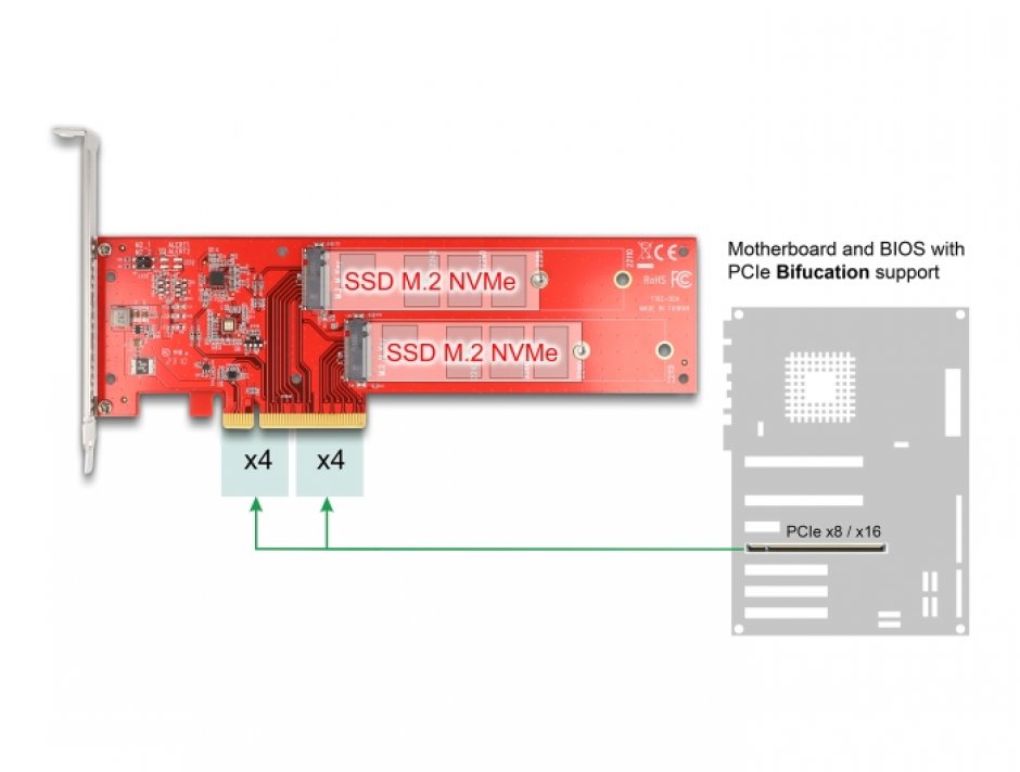 Imagine PCI Express x8 la 2 x NVMe M.2 - Bifurcation LPFF, Delock 90616