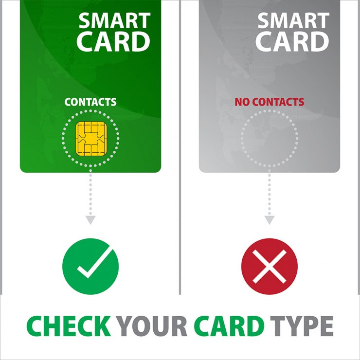 Imagine Cititor de carduri USB-A 2.0 la Smart Card/carte identitate + SD/microSD/SIM, Axagon CRE-SM3SD