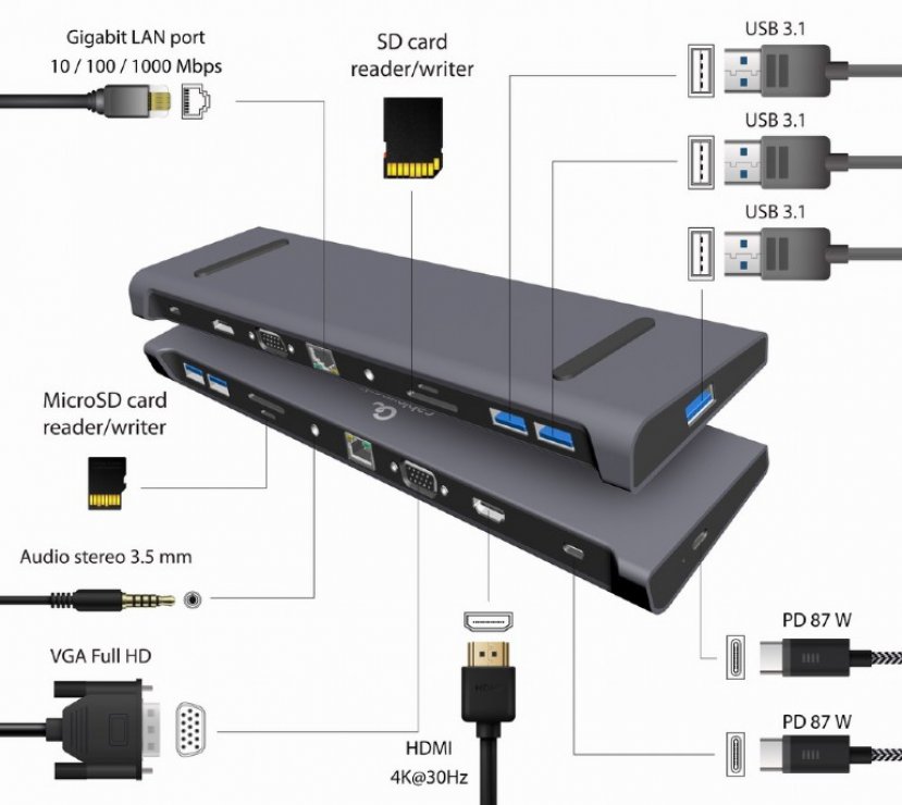 Imagine Docking station USB type C la HDMI 4K30Hz/VGA/USB-A/SD+micro SD/LAN PD 87W, Gembird A-CM-COMBO10-01