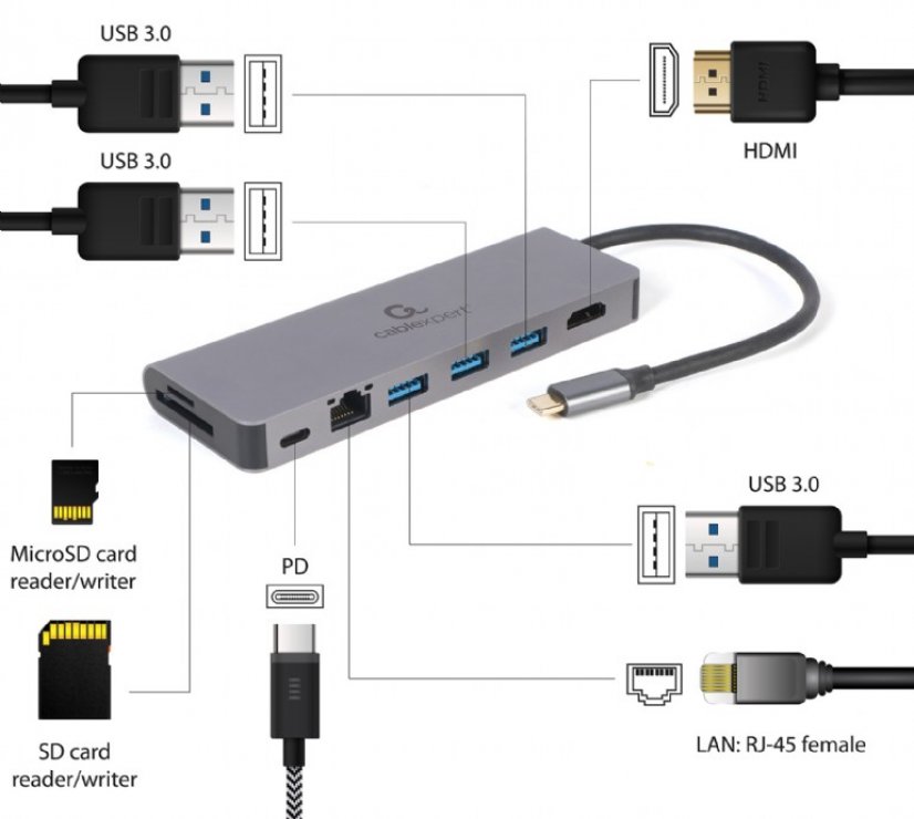 Imagine Docking station USB type C la HDMI 4K + 2 x USB-A + slot SD + Gigabit LAN + PD 60W, Gembird A-CM-COMBO5-05