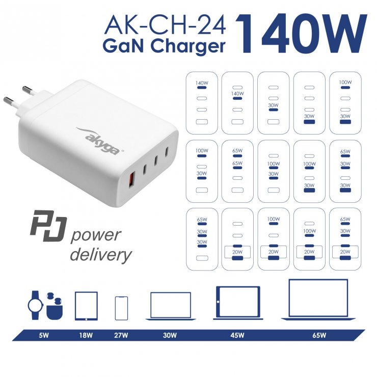 Imagine Incarcator priza 3 x USB-C + USB-A PD GaN 5-28V/1.5-5A 140W Alb, Akyga AK-CH-24