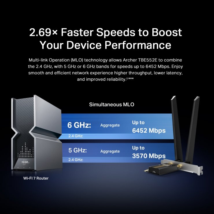 Imagine PCI Express BE9300 Wi-Fi 7 Bluetooth 5.4, TP-LINK Archer TBE552E