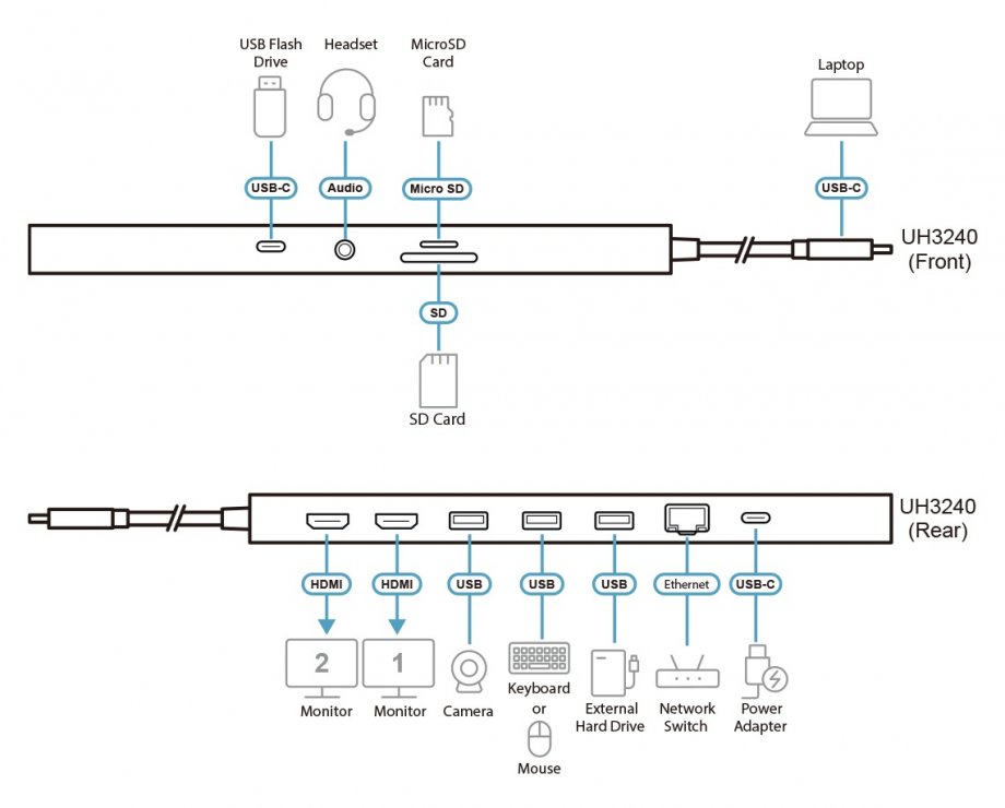 Imagine Docking station USB type C la HDMI 8K/3xUSB-A/micro SD+SD/LAN + PD 100W, ATEN UH3240