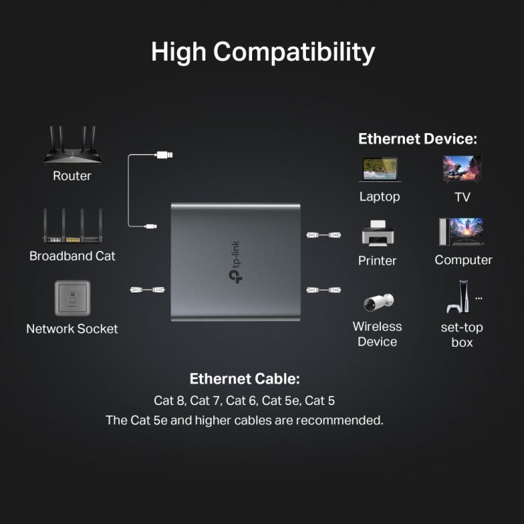 Imagine Splitter 2 porturi Gigabit, TP-LINK EH210