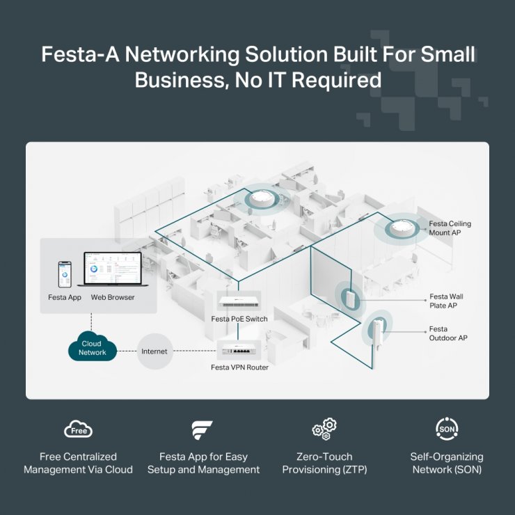 Imagine Access Point WiFi 6 AX3000 montare tavan, TP-LINK FESTA F65