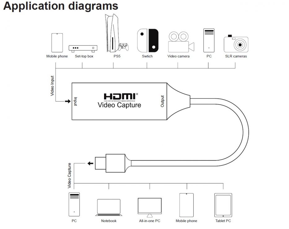 Imagine Placa de captura HDMI la USB type C 4K30Hz, ku2grab6