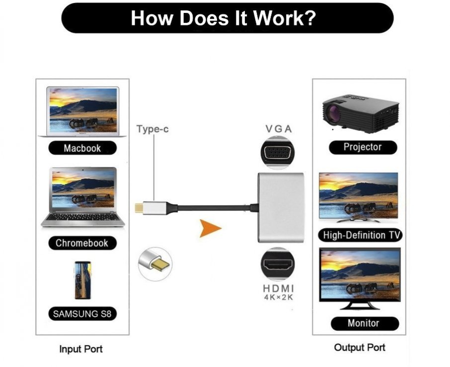 Imagine Adaptor USB type C la HDMI 4K60Hz T-M, ku31hdmi09