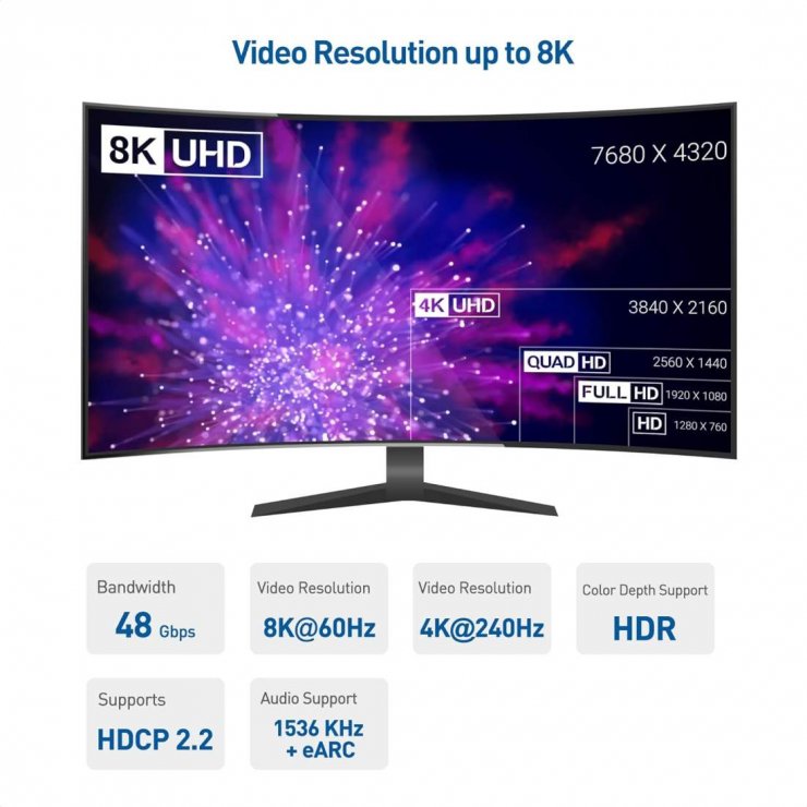 Imagine Adaptor USB type C la HDMI 8K60Hz/4K144Hz T-M 0.2m, KU31HDMI24