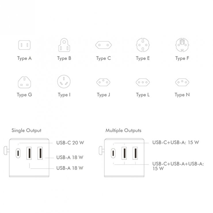 Imagine Incarcator universal cu 2 x USB-A + 1 x USB-C PD 20W, Logilink PA0356