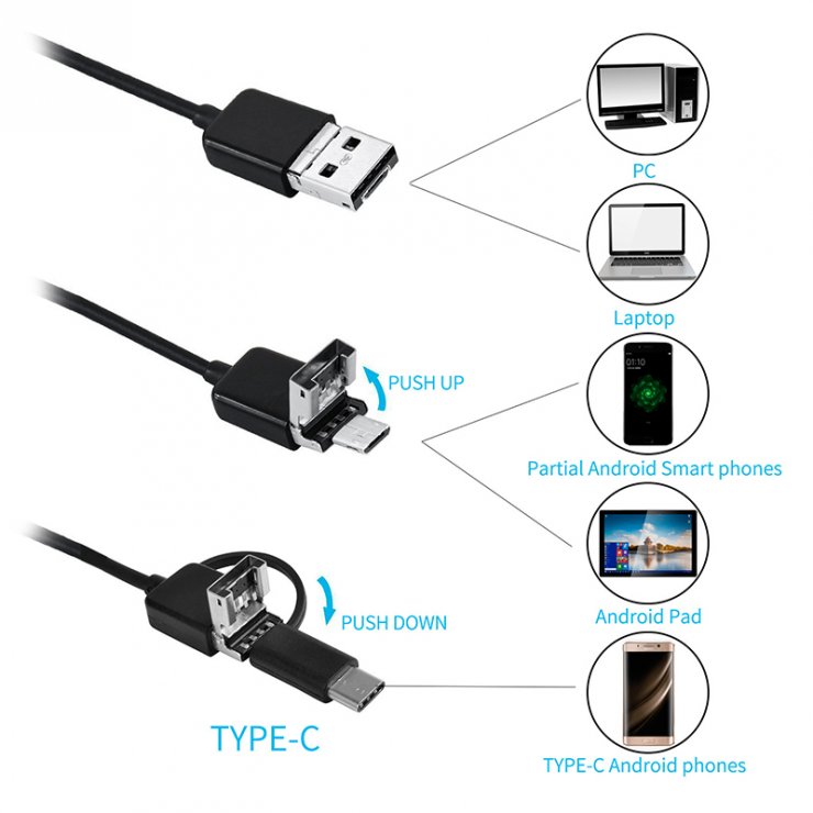 Imagine Camera video pentru inspectie endoscop pe USB, RB-1141