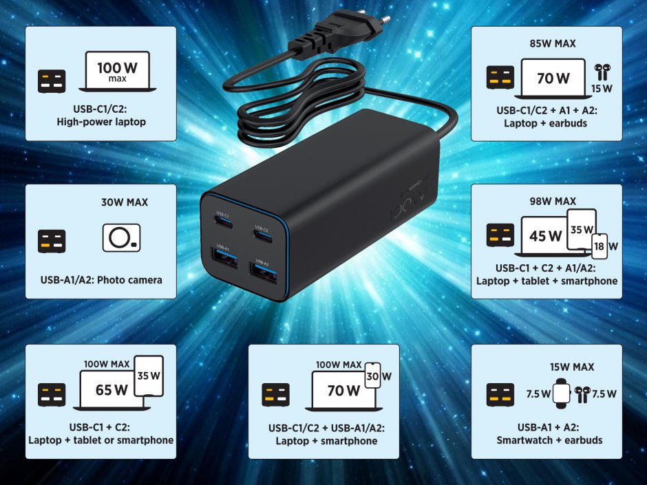 Imagine Incarcator priza Fast charger cu 2 x USB-A + 2 x USB-C 100W GaN, Gembird TA-UC-2A2C-PD100-01-BK