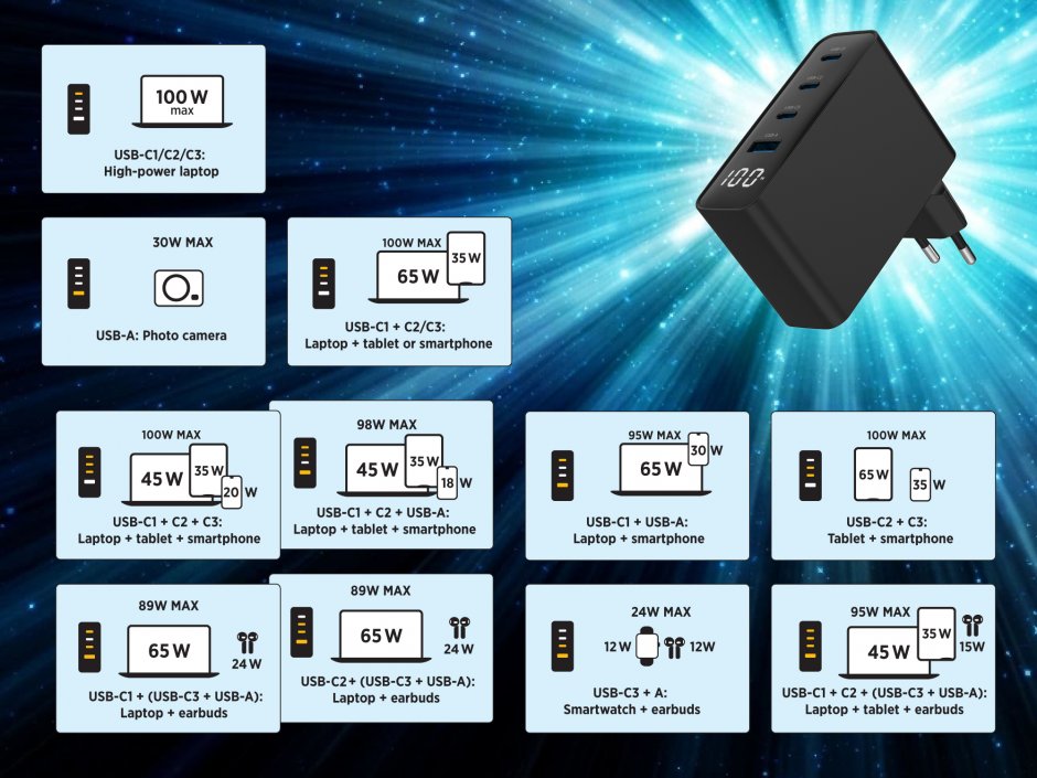 Imagine Incarcator priza Fast charger cu 1 x USB-A + 3 x USB-C 100W GaN, Gembird TA-UC-PDQC100LCD-01-BK