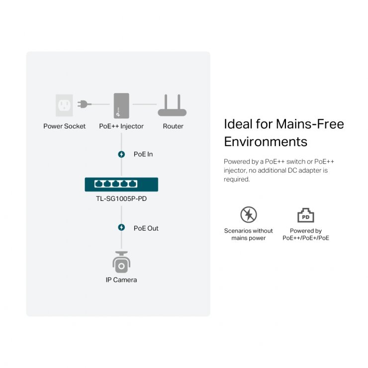 Imagine Switch 5 porturi Gigabit cu 1 x PoE++ In/4 x PoE+Out, TP-LINK TL-SG1005P-PD