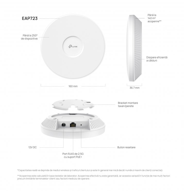 Imagine Access Point Wi-Fi 7 BE3600 cu 1× Port 2.5G (fara adaptor DC in pachet), TP-LINK EAP723
