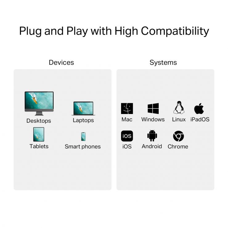 Imagine Cititor de carduri USB 3.0 type C la SD/microSD, TP-LINK UA430C