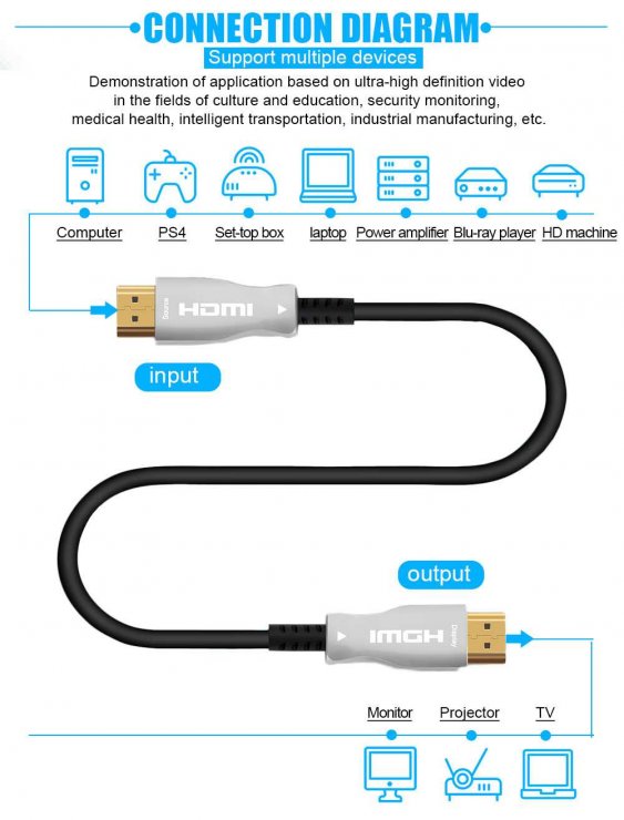 Imagine Cablu HDMI Activ Optical (AOC) 4K60Hz 7m T-T Negru, kphdm2x07