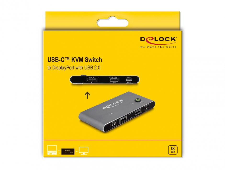 Imagine Switch KVM USB type C la DisplayPort 8K30Hz/4K144Hz cu USB 2.0, Delock 11487
