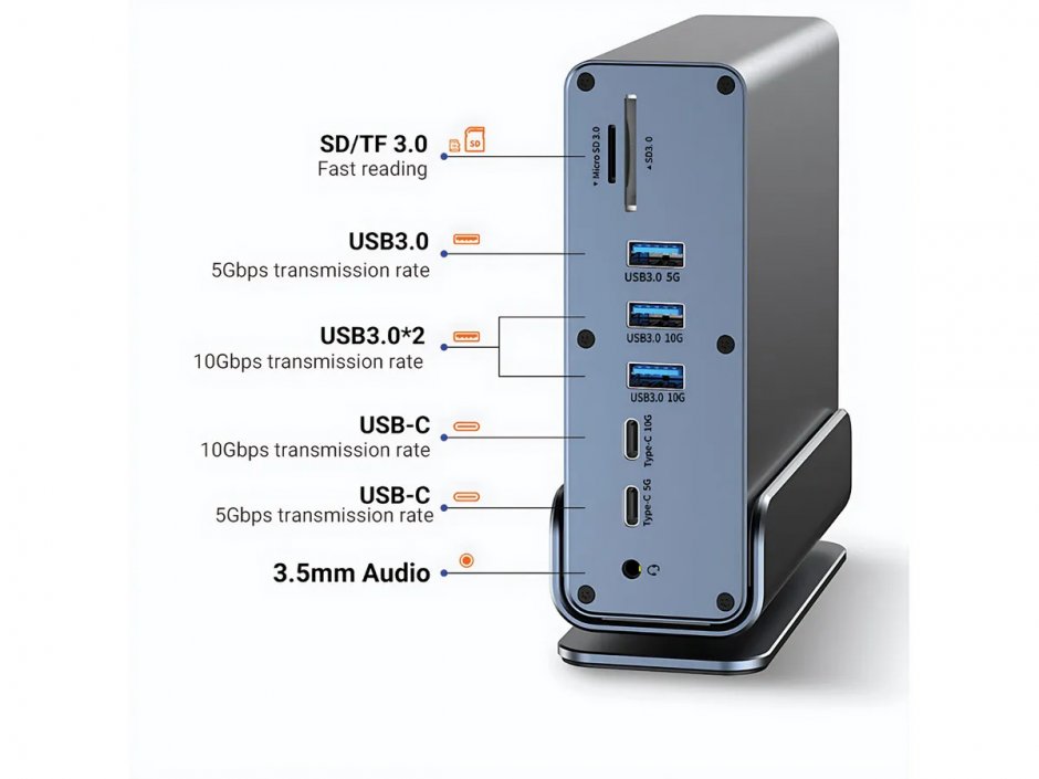 Imagine Docking station USB type C la HDMI/DP 4K60/Gigabit Ethernet/USB-A/USB-C + PD, SD/microSD, Audio, Value 12.99.1142