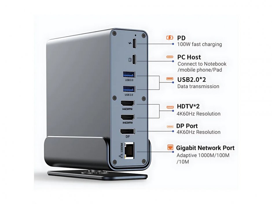 Imagine Docking station USB type C la HDMI/DP 4K60/Gigabit Ethernet/USB-A/USB-C + PD, SD/microSD, Audio, Value 12.99.1142