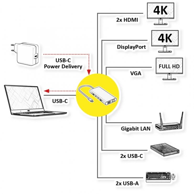 Imagine Docking station USB type C la HDMI/DP/VGA/Gigabit LAN/2 x USB-C/2 x USB-A PD 100W, Value 12.99.1147