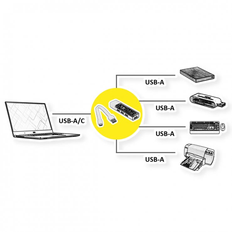 Imagine HUB USB 3.2 Gen1 A+C la 4 x USB-A Alb, Roline 14.02.5062