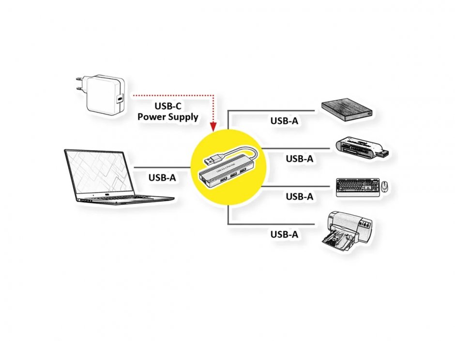 Imagine HUB USB 3.2-A la 4 x USB-A, Value 14.99.5036