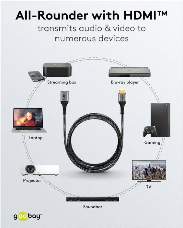 Imagine Cablu prelungitor HDMI 8K60Hz/4K120Hz T-M 3m brodat Alb/Negru, Goobay G79107
