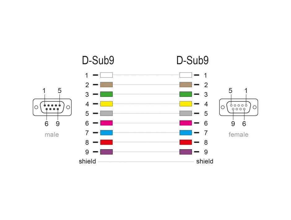 Imagine Cablu prelungitor serial RS-232 D-Sub 9 pini T-M 2m Negru, Delock 86579