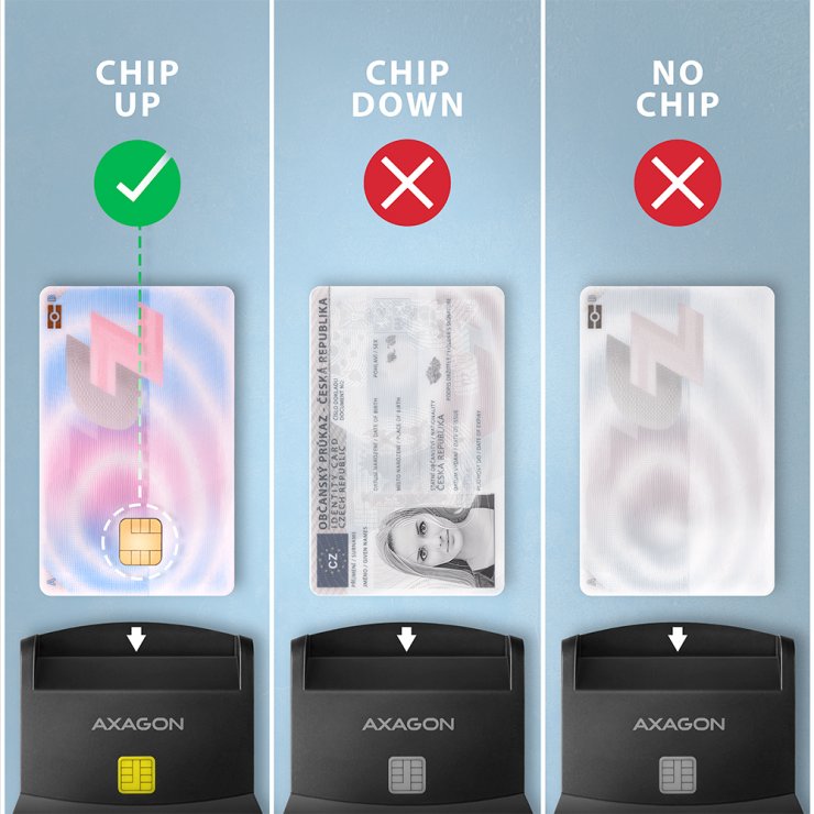 Imagine Cititor de carduri USB type C la Smart card/carte identitate, Axagon CRE-SM4NC