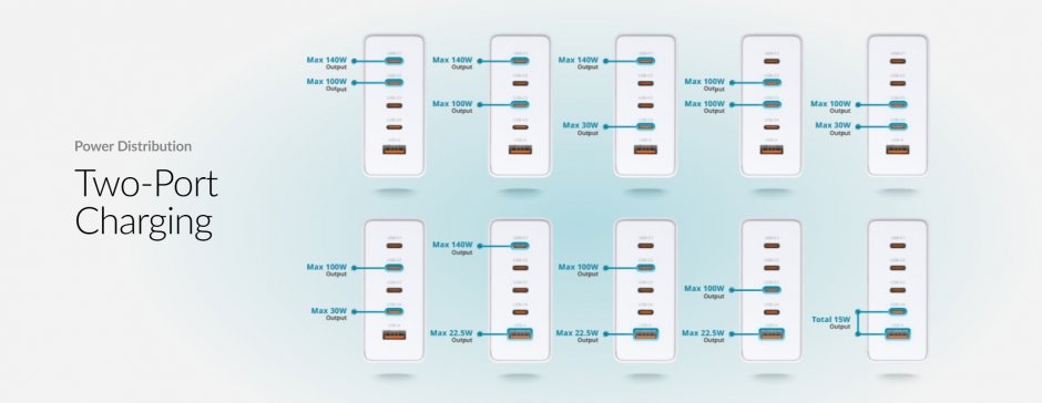 Imagine Incarcator priza 4 x USB-C/1 x USB-A 240W Alb, D-LINK DCF-241