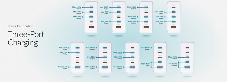 Imagine Incarcator priza 4 x USB-C/1 x USB-A 240W Alb, D-LINK DCF-241