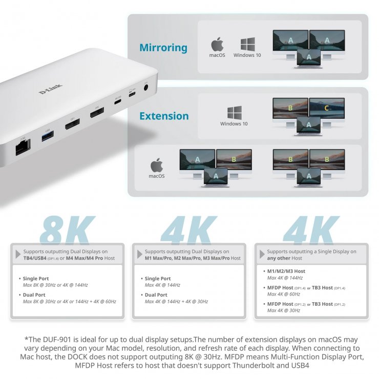 Imagine Docking station USB type C la 2 x Displayport/3 x USB-A/3 x USB-C/LAN 2.5, D-LINK DUF-901