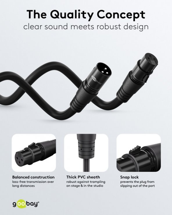 Imagine Cablu prelungitor audio XLR 3 pini T-M 20m Negru, Goobay G80360