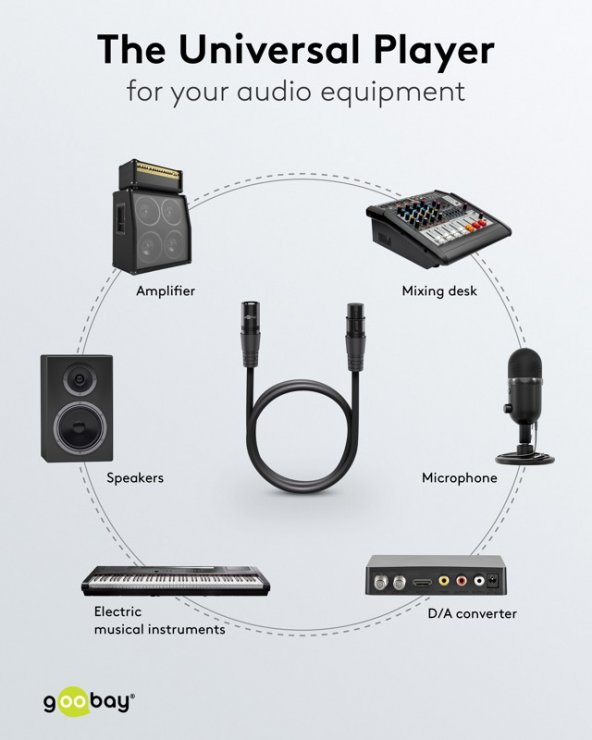 Imagine Cablu prelungitor audio XLR 3 pini T-M 10m Negru, Goobay G80042